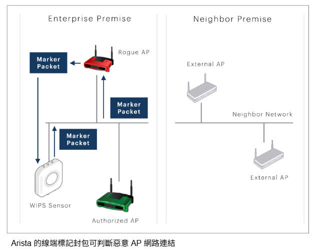 靈活部署方式