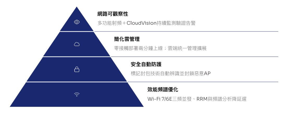 靈活部署方式