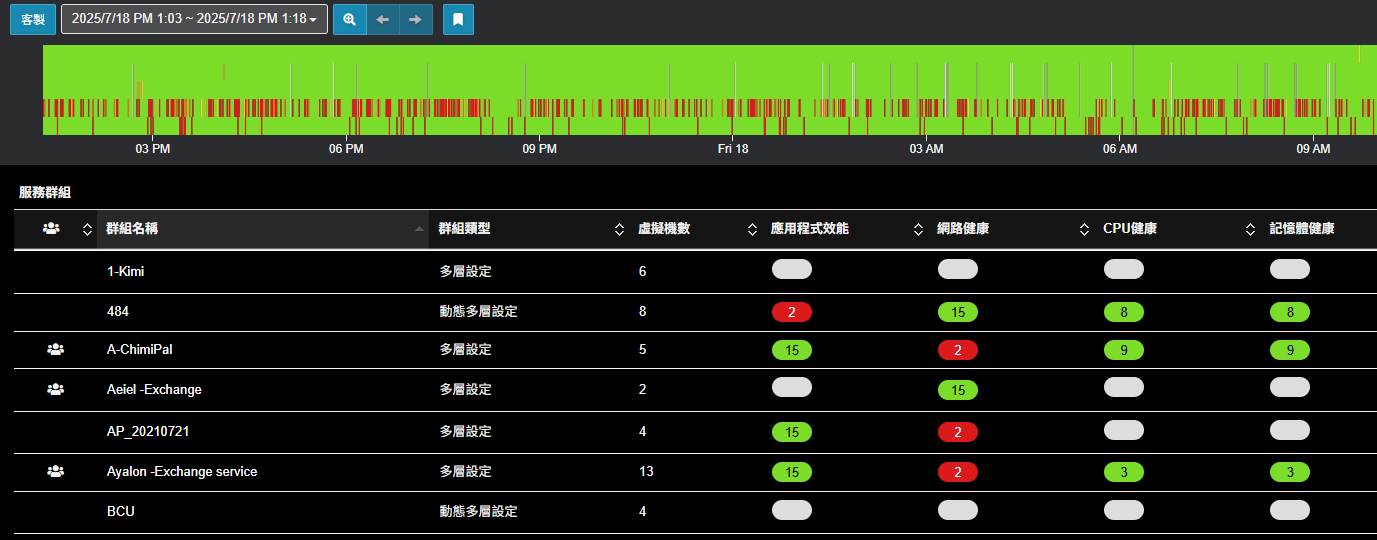 靈活部署方式
